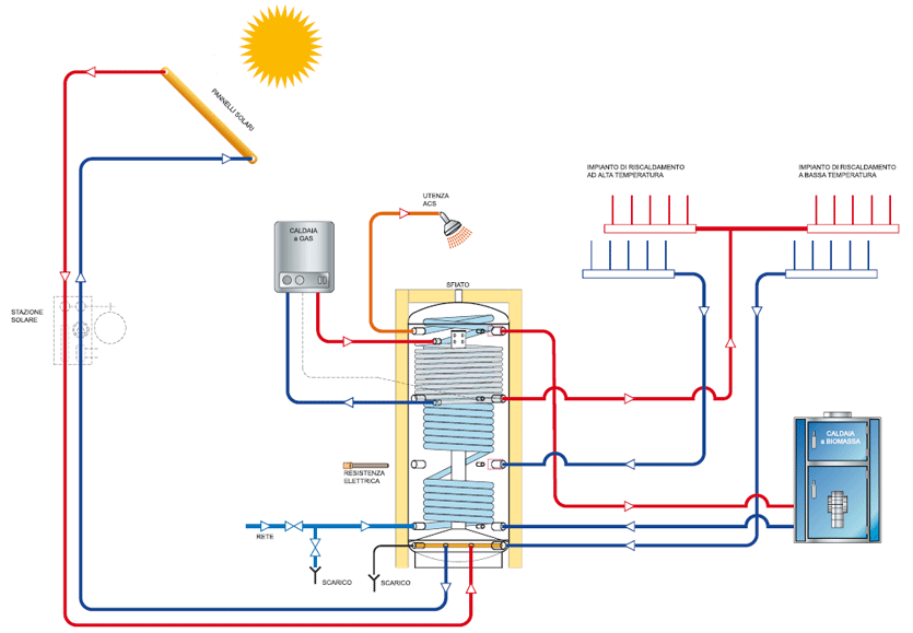 Комбинированная система отопления частного дома: плюсы и минусы