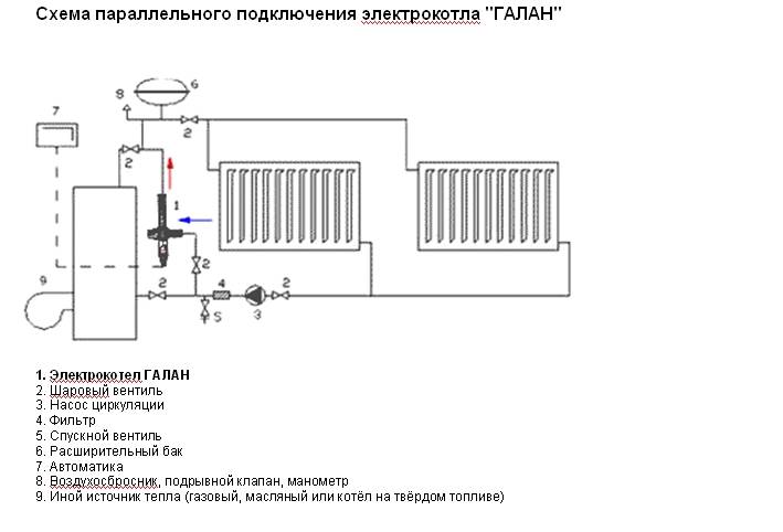 Схема установки котла галан