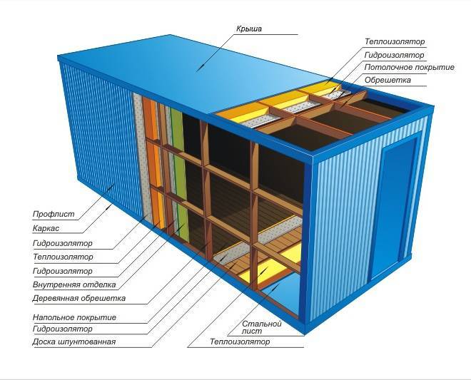На металлический контейнер при утеплении изнутри пароизоляция нужна - строим сами