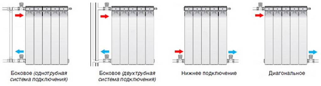 Как добавить биметаллические секции к радиатору отопления – схема соединения