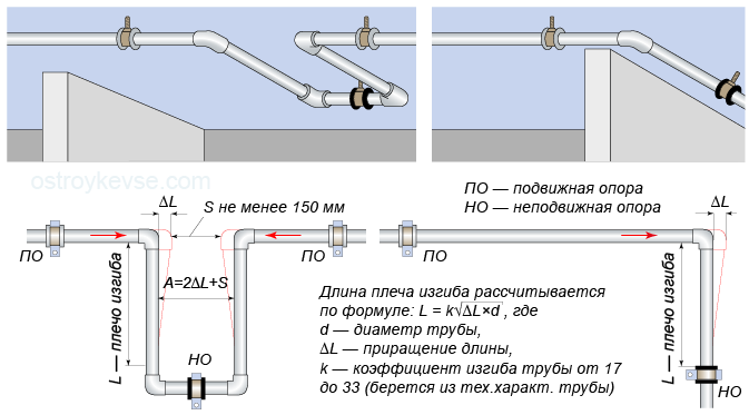 Металлические трубы для отопления в доме: срок службы металла, как сделать металлополимерную теплоизоляцию для водяного обогрева