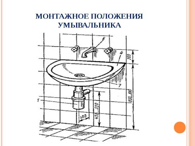 Как установить раковину в ванной – нюансы и последовательность монтажа умывальника