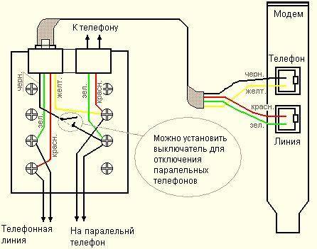 Как подключить интернет розетку rj-45 legrand - схема распиновки для кабеля из 8 или 4 проводов