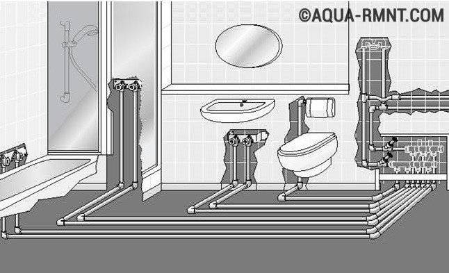 Правильная разводка труб в ванной и туалете: обзор основных ошибок при проектировании - домострой