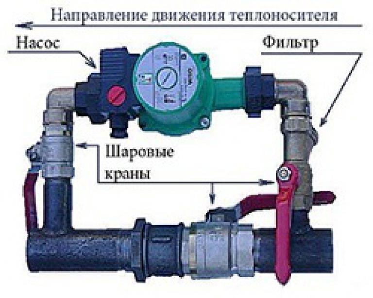 Циркуляционный насос для водоснабжения: схемы подключения | гидро гуру
 adblockrecovery.ru