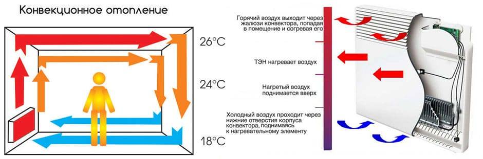 Индукционное отопление дома или как вам недоговаривают главного