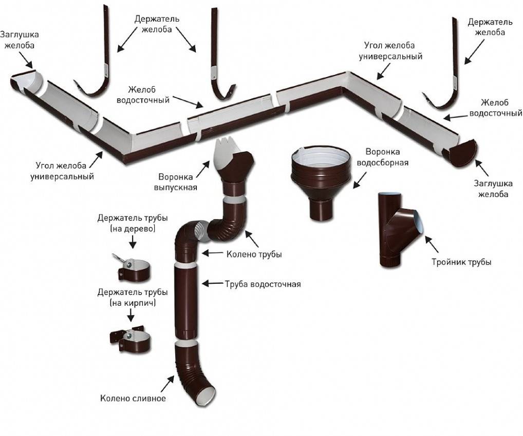 Монтаж водосточной системы: 105 фото и видео описание установки системы отвода воды