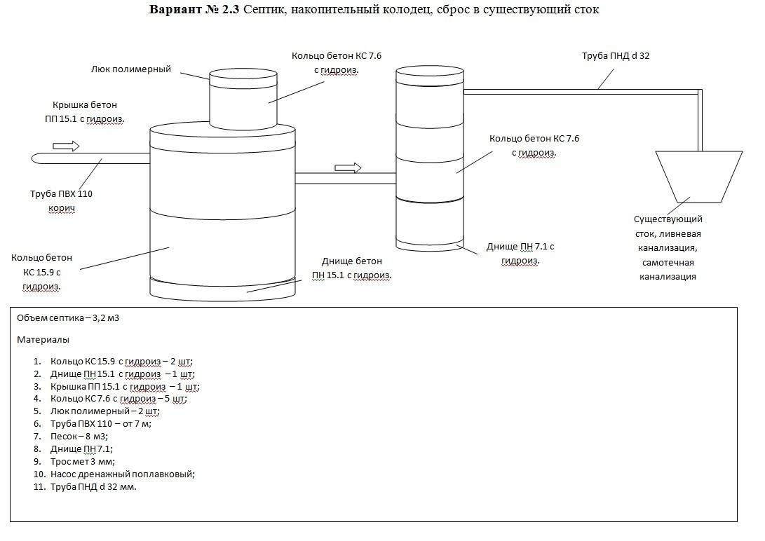 Схема канализация в частном доме своими руками из бетонных колец схема