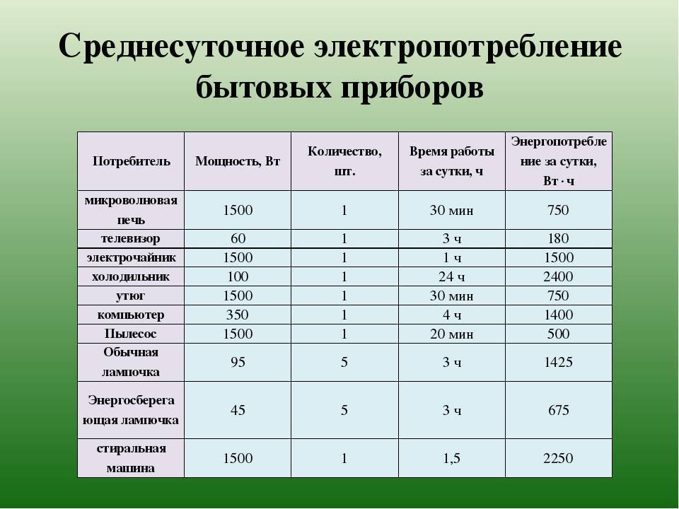 Мощность отопительного котла: смысл и расчёт