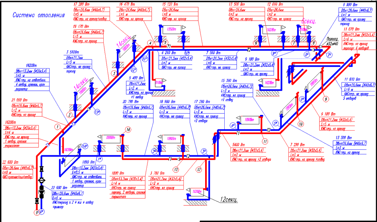Гидравлический расчет системы отопления: примеры, программы