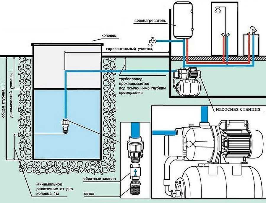 Монтаж насосной станции: установка в частном доме, схема подключения к скважине