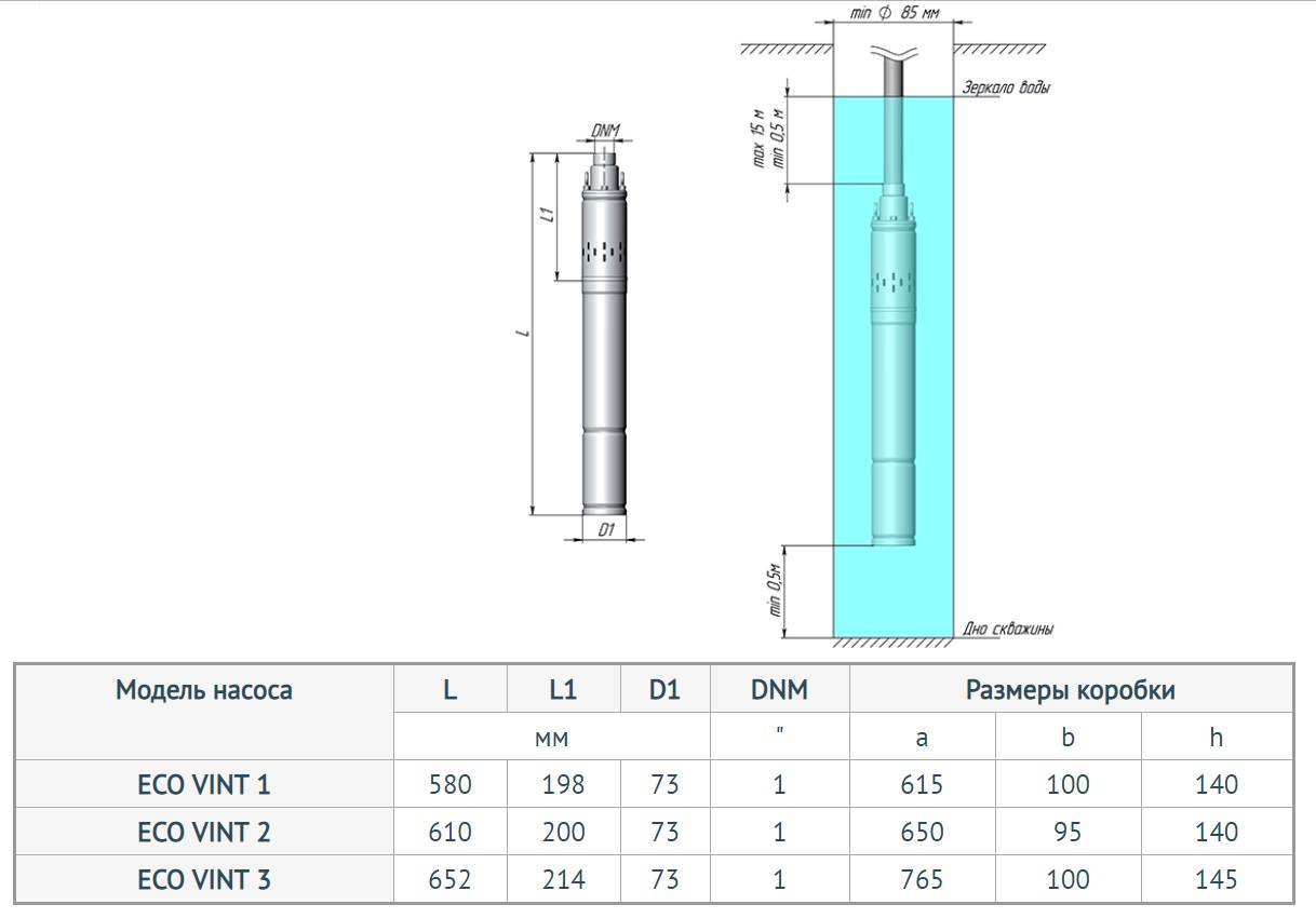 Критерии выбора диаметров эксплуатационных труб и погружных насосов для скважин