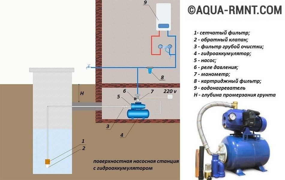 Установка насоса в скважину: схема подключения и монтаж своими руками