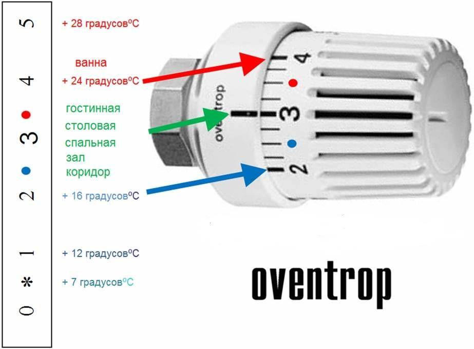 Нужно ли устанавливать терморегулятор на радиатор отопления?