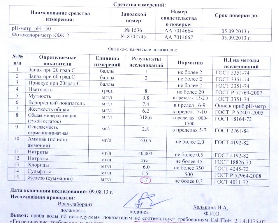 Правила отбора пробы воды для сдачи на анализ  - waterservice-dmitrov.ru