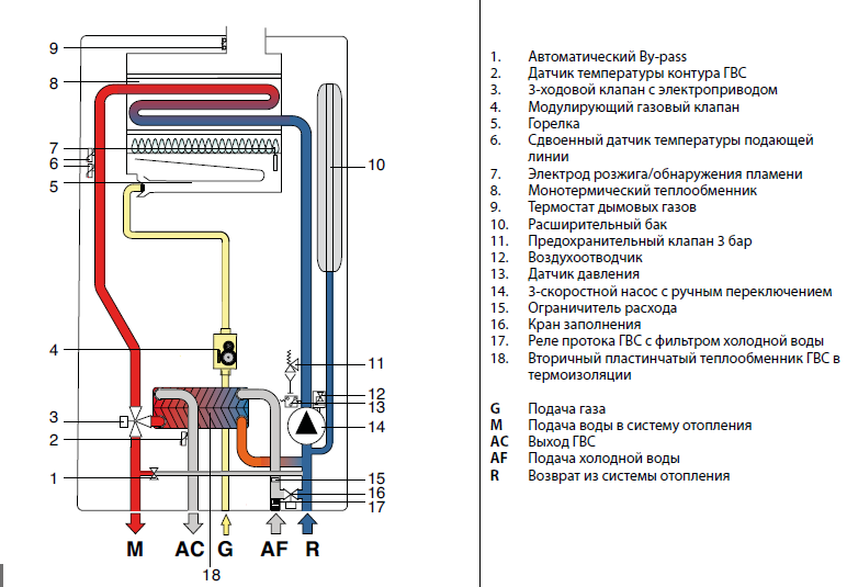 Как выбирать настенный двухконтурный газовый котел отопления: рекомендации, особенности выбора и производители