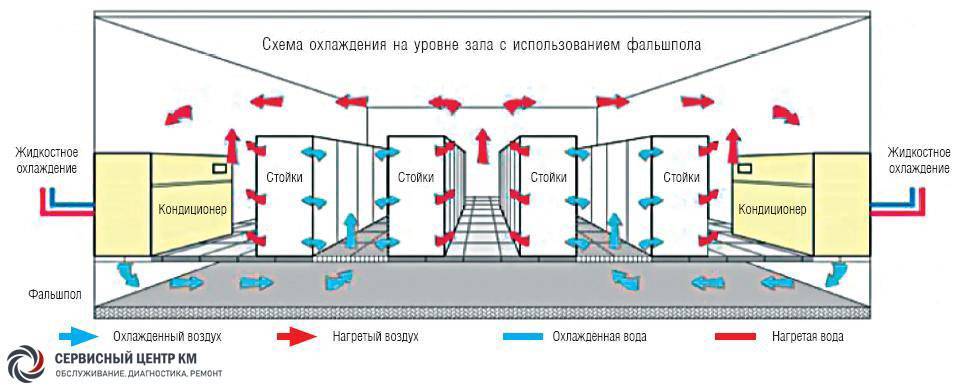 Система кондиционирования воздуха схема