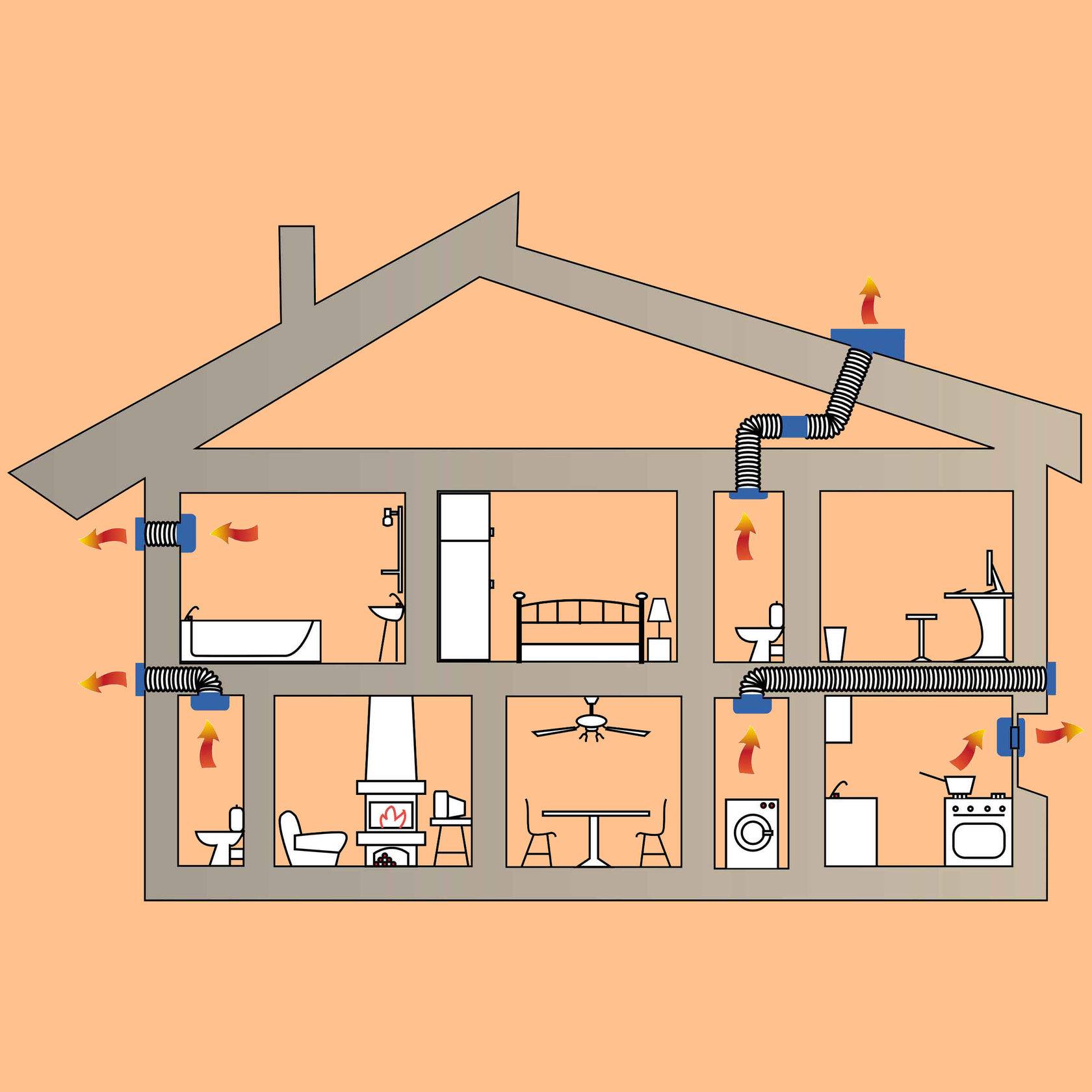Приточная вентиляция в частном доме: своими руками, схема, с выходом, вытяжная, через стену | ремонтсами! | информационный портал