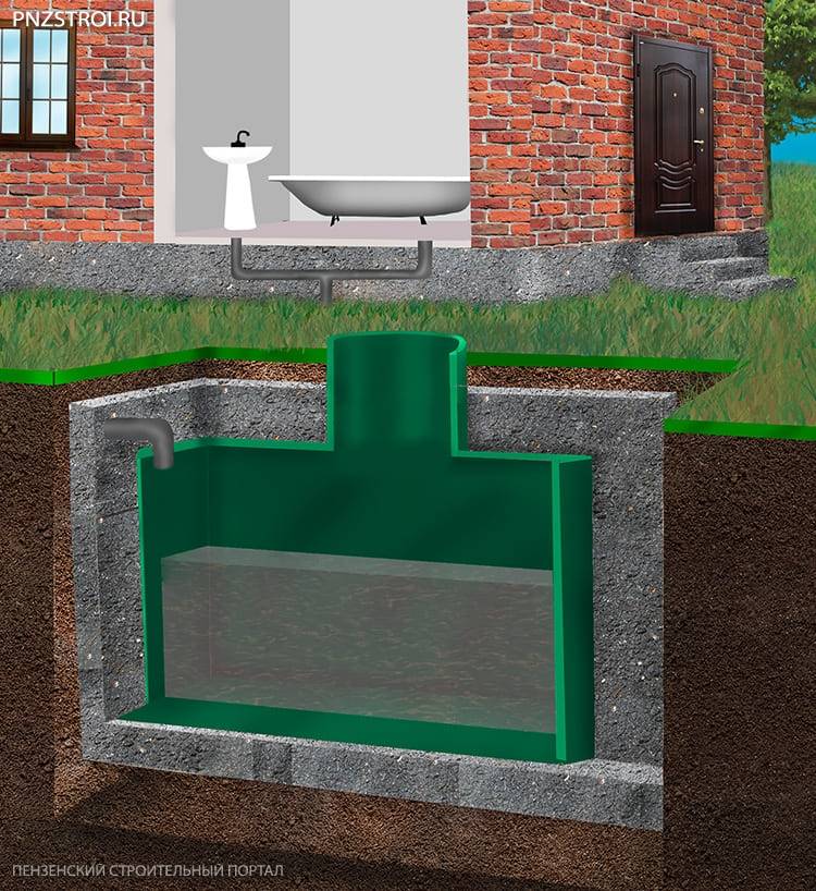 Автономная канализация в частном загородном доме: что и как выбрать