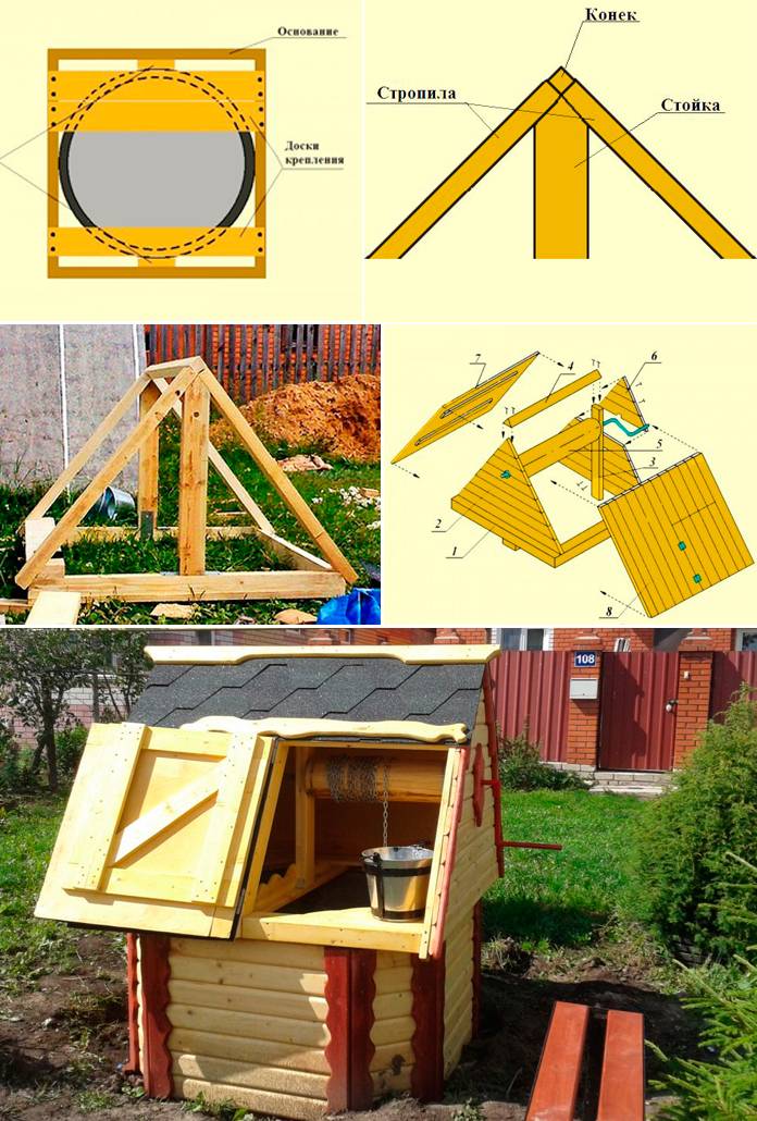 Домик для колодца своими руками – схемы монтажа крыши и ворота