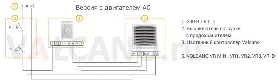 Водяные тепловентиляторы: обзор моделей, характеристики и отзывы :: syl.ru