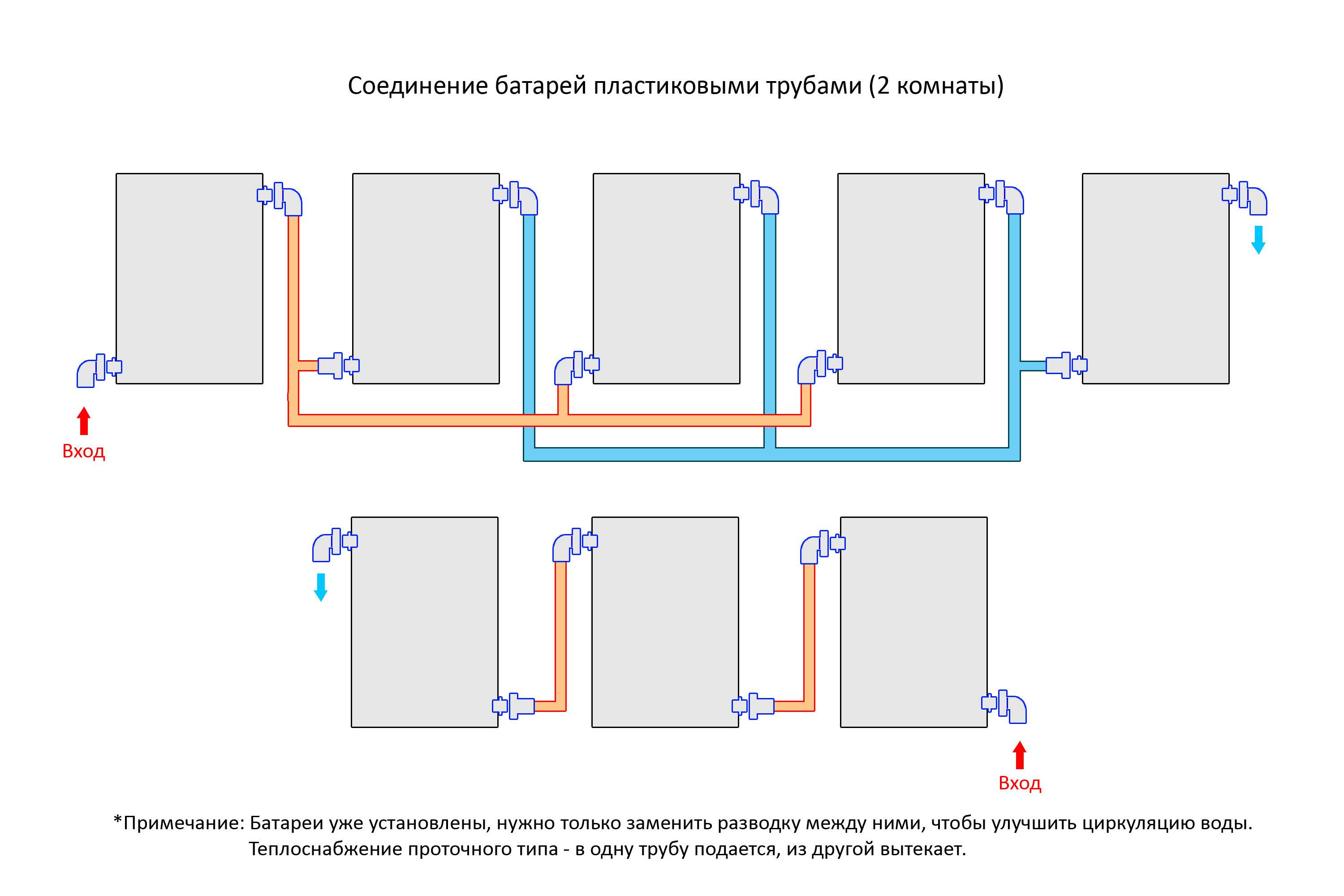 Самая эффективная схема подключения батарей