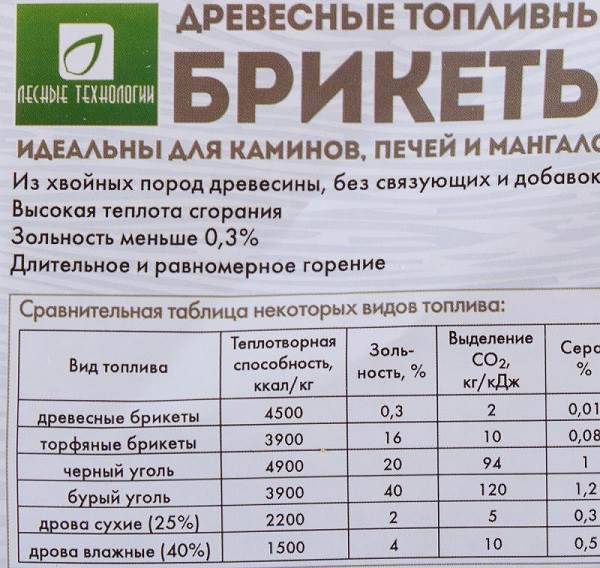 Сколько дров уходит на отопление дома 100 м2,200 м2: примерный расчёт, стоимость