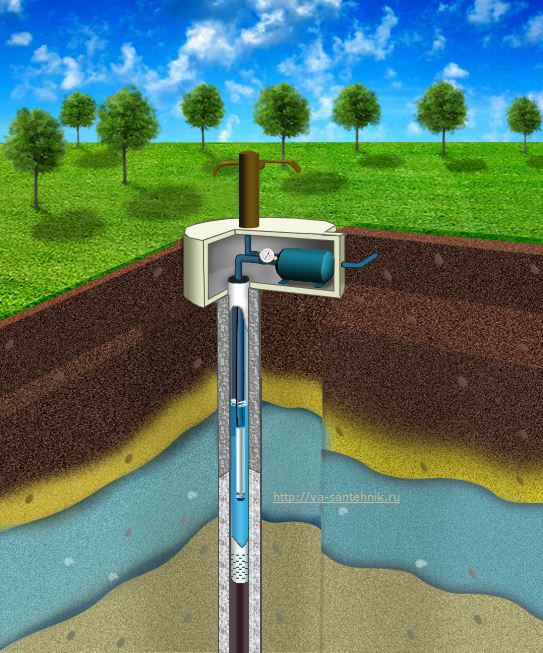 Проект водозаборной скважины