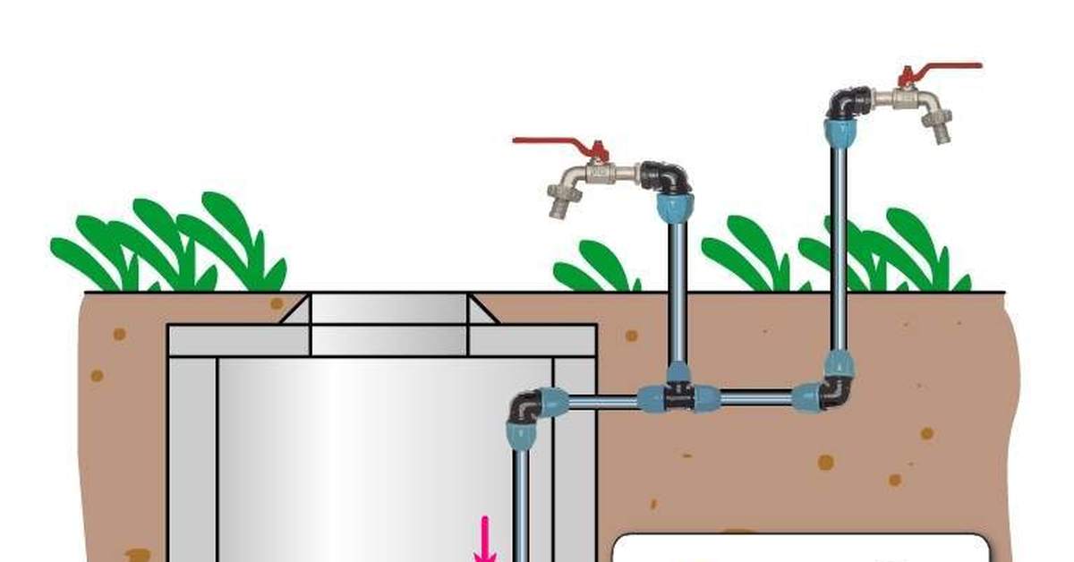 Как соорудить водопровод на даче своими руками