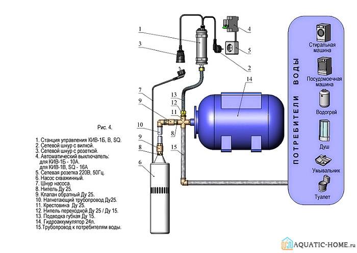 Регулировка датчика давления воды в системе водоснабжения - утилизация и переработка отходов производства