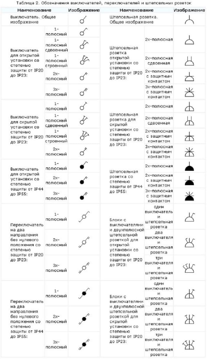 Значок розетки на чертеже