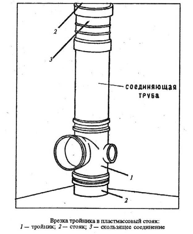 Канализационный стояк схема