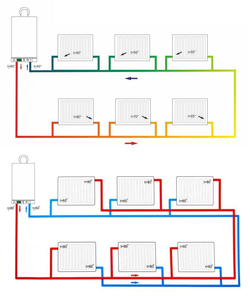 Современные системы отопления частного дома: отопительные системы для загородного дома на примерах фото и видео