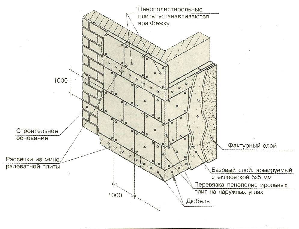 Штукатурка по пенопласту: отделка стен снаружи, сеткой, финишная фасадная шпатлевка, а также как правильно проводить работу?