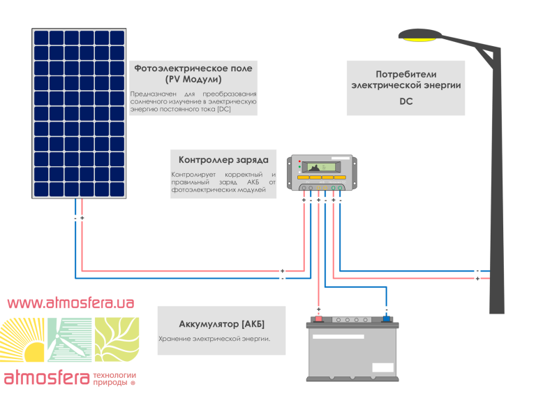 Разновидности и выбор аккумуляторов для солнечных батарей