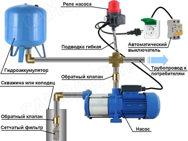 Схема подключения реле давления к гидроаккумулятору