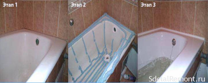 Как установить акриловый вкладыш в ванну своими руками — пошаговое видео и фото