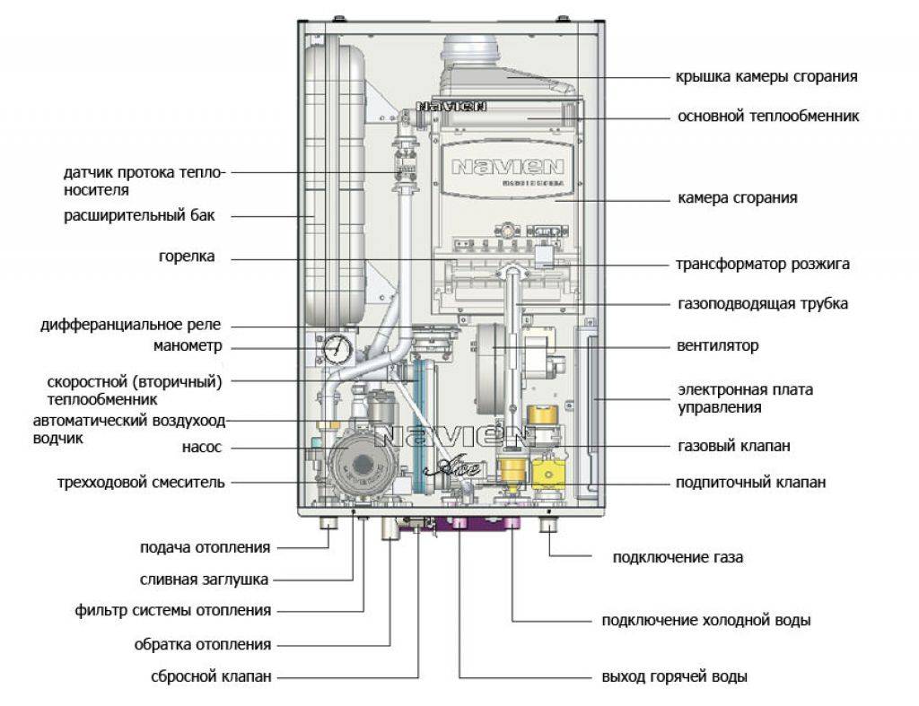 Настенный газовый котел immergas. обзор моделей.