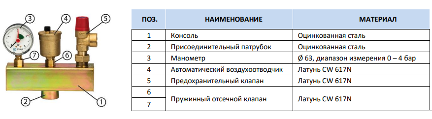 Группа безопасности для отопления схема