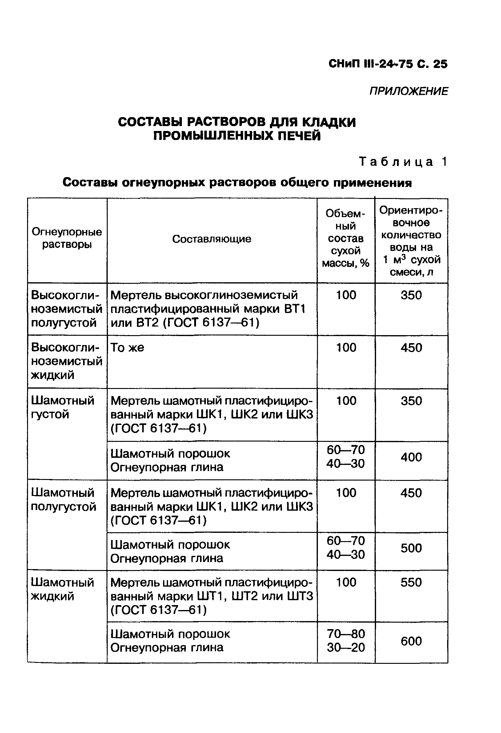 Глиняный раствор для кладки печи: как приготовить, где взять глину, как сделать состав, раствор из глины, как правильно развести