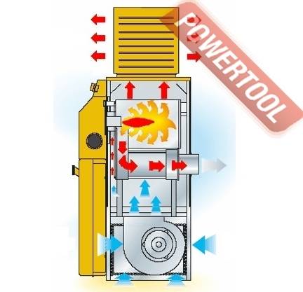 Газовые теплогенераторы для воздушного отопления: разновидности оборудования и его особенности