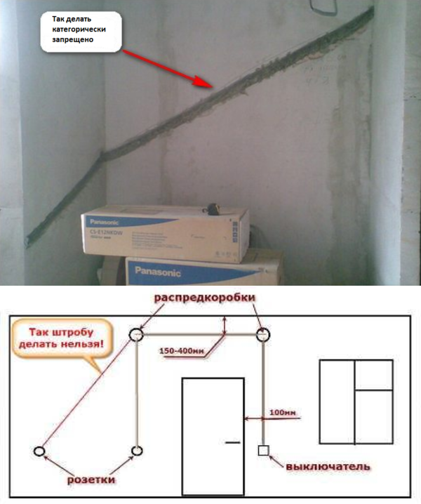 Штробление панельных домах: электропроводка в панельном доме