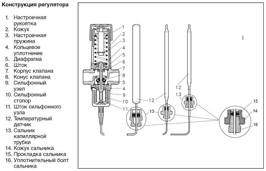 Терморегуляторы для радиаторов отопления: принцип работы и критерии правильного выбора