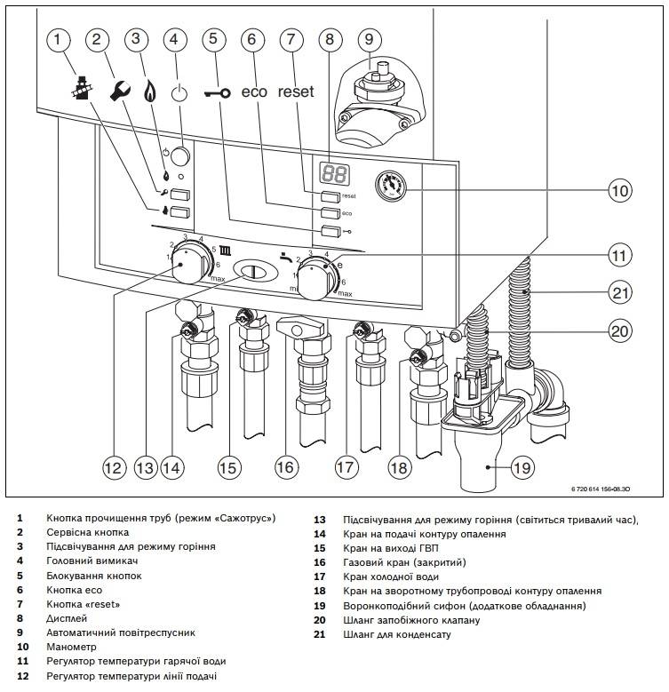 Газовый котел навьен - инструкция по эксплуатации и уходу