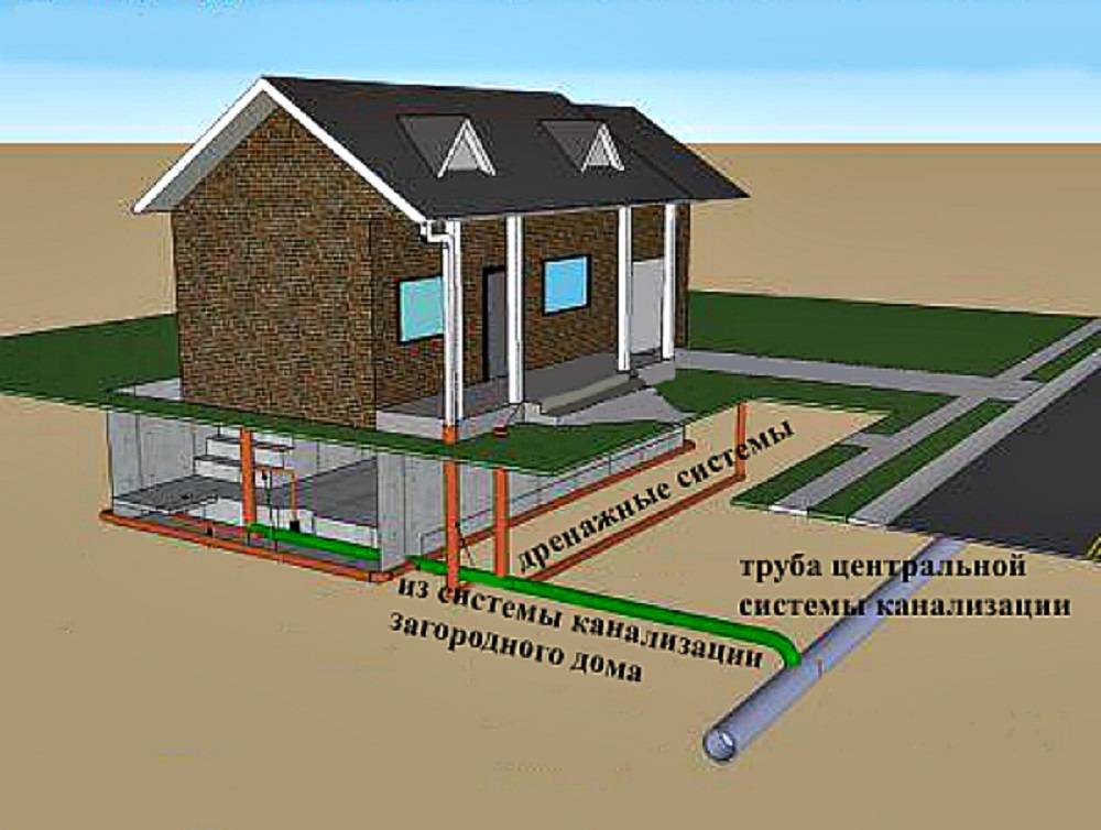 Обзор нюансов подключения частного дома к центральной канализации