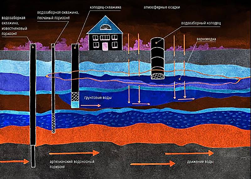 Геологическая деятельность подземных вод | образовательный геологический сайт юрия попова