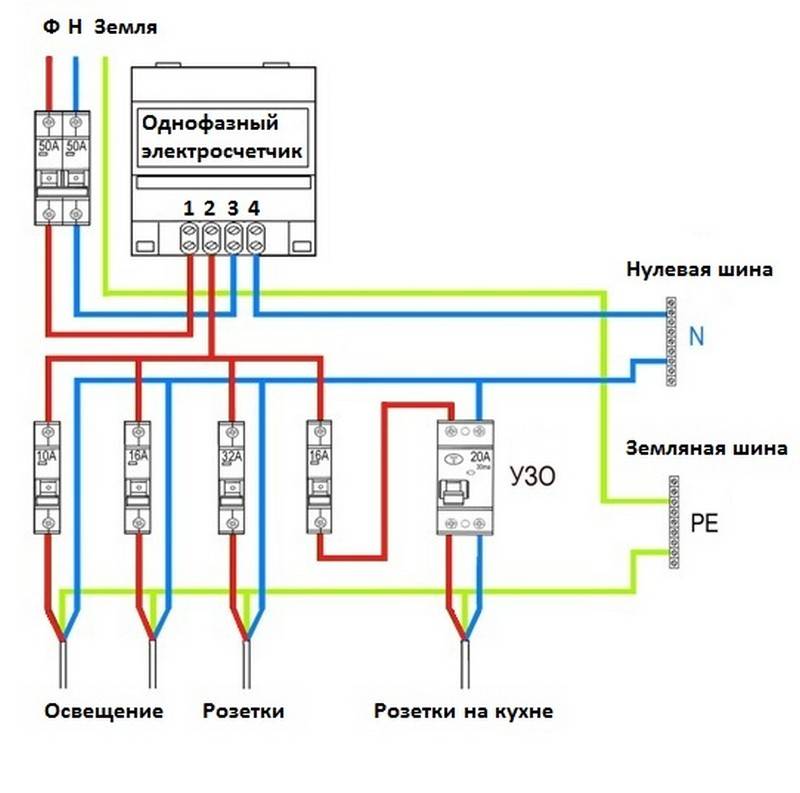 Подключение однофазного электросчетчика и автоматов — стандартные схемы и правила подключения