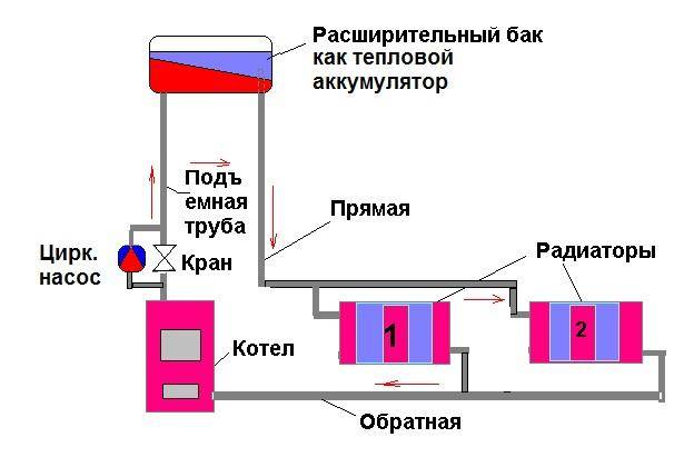Двухконтурный котел закипает. основные причины закипания системы отопления. после реконструкции системы отопления «кипит» котёл: что делать