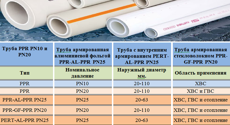 Трубы для отопления из полипропилена: виды изделий, обзор производителей и стоимость