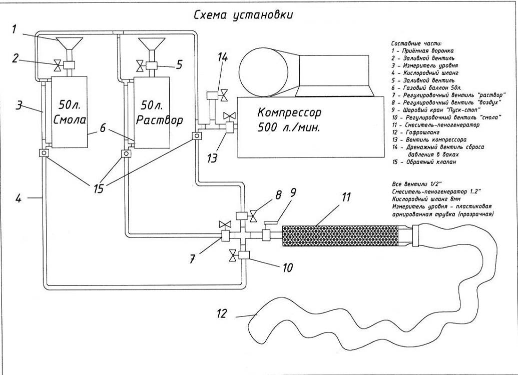 Оборудование для производства пеноизола своими руками: нюансы сборки и изготовления утеплителя